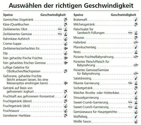 KitchenAid Artisan Blender / Standmixer Medallion Silber 5 KitchenAid Artisan Blender / Standmixer Medallion Silber – Bild 3