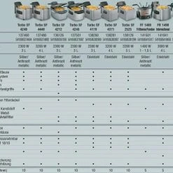 Fritel Fritteuse Turbo SF 4070 12 Fritel Fritteuse Turbo SF 4070 -KitchenAid shop Fritel Friteusen Vergleich 1