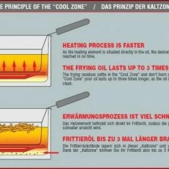 Fritel Fritteuse FR 1455 -KitchenAid shop Kaltzone 2